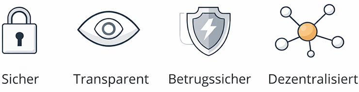 Die Blockchain: die Blockkette von Bitcoin