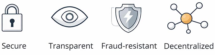 The Blockchain: Bitcoin’s Chain of Blocks