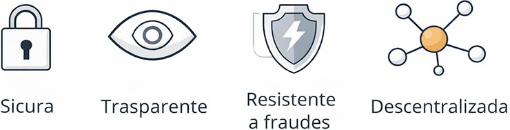 La blockchain : la chaîne de blocs Bitcoin