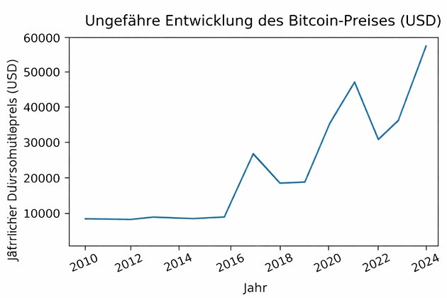Kurzfristig vs. langfristig