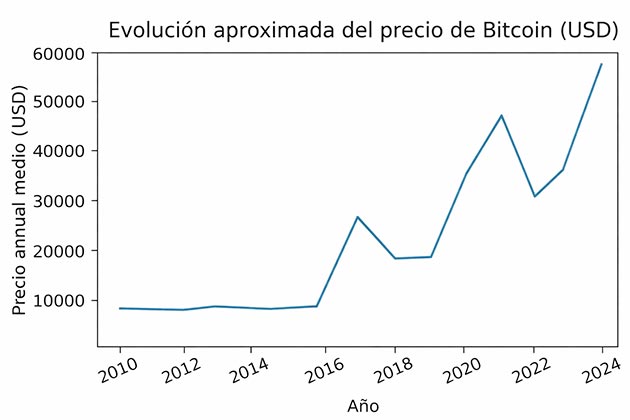 Corto plazo vs largo plazo
